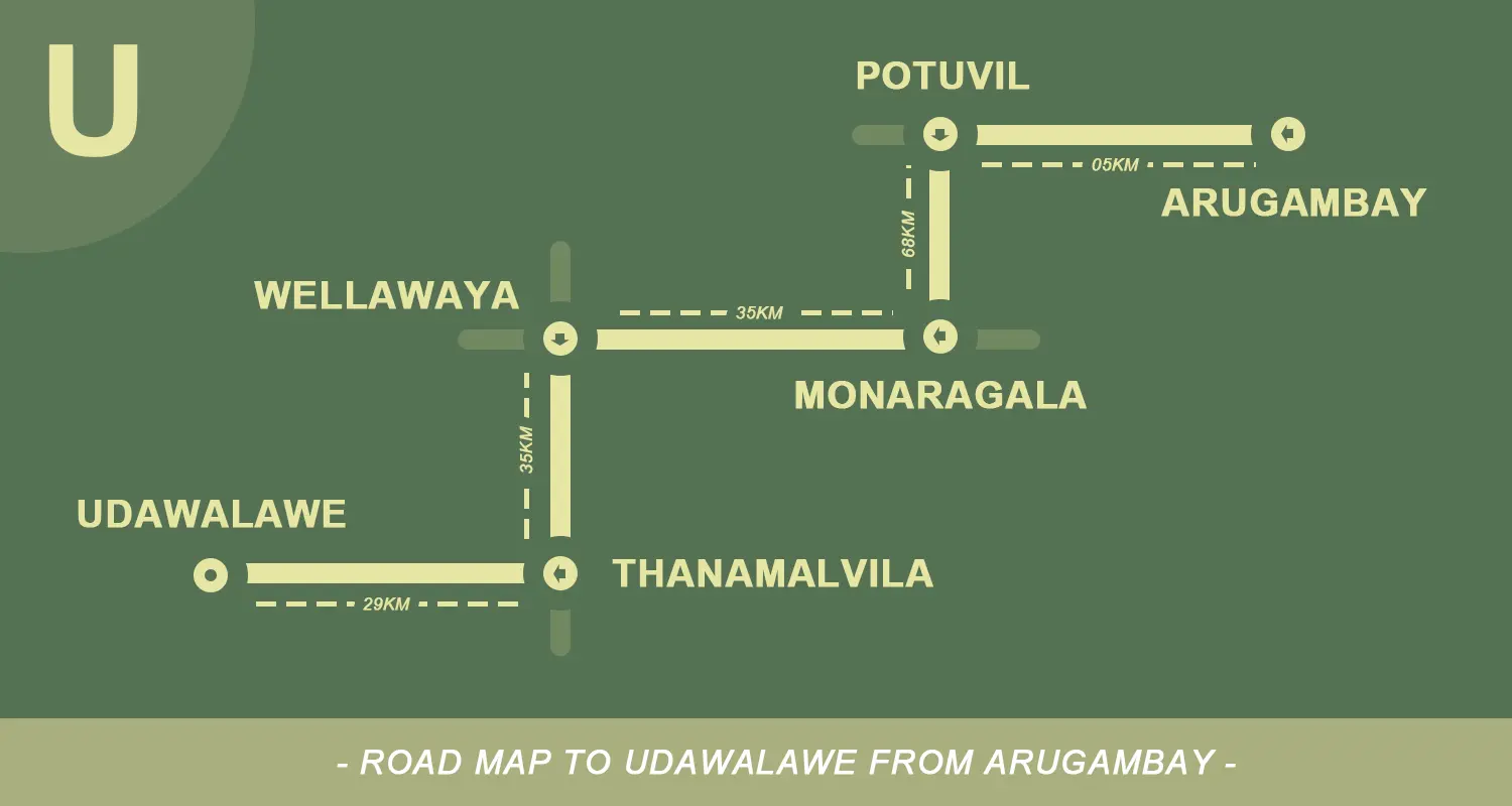 Get to udawalawe from arugambay road map