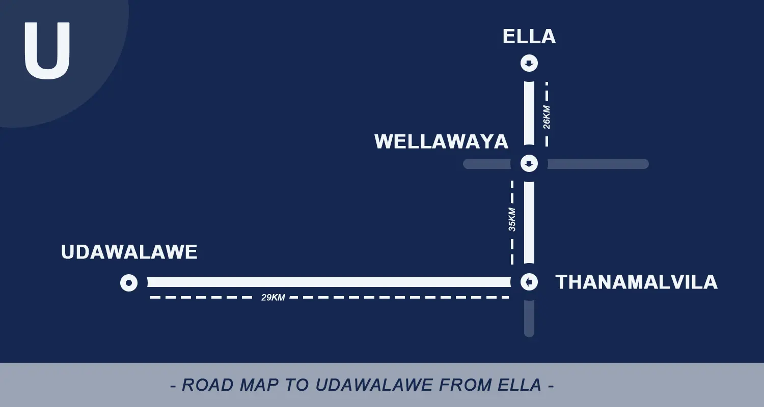 Get to udawalawe from ella road map