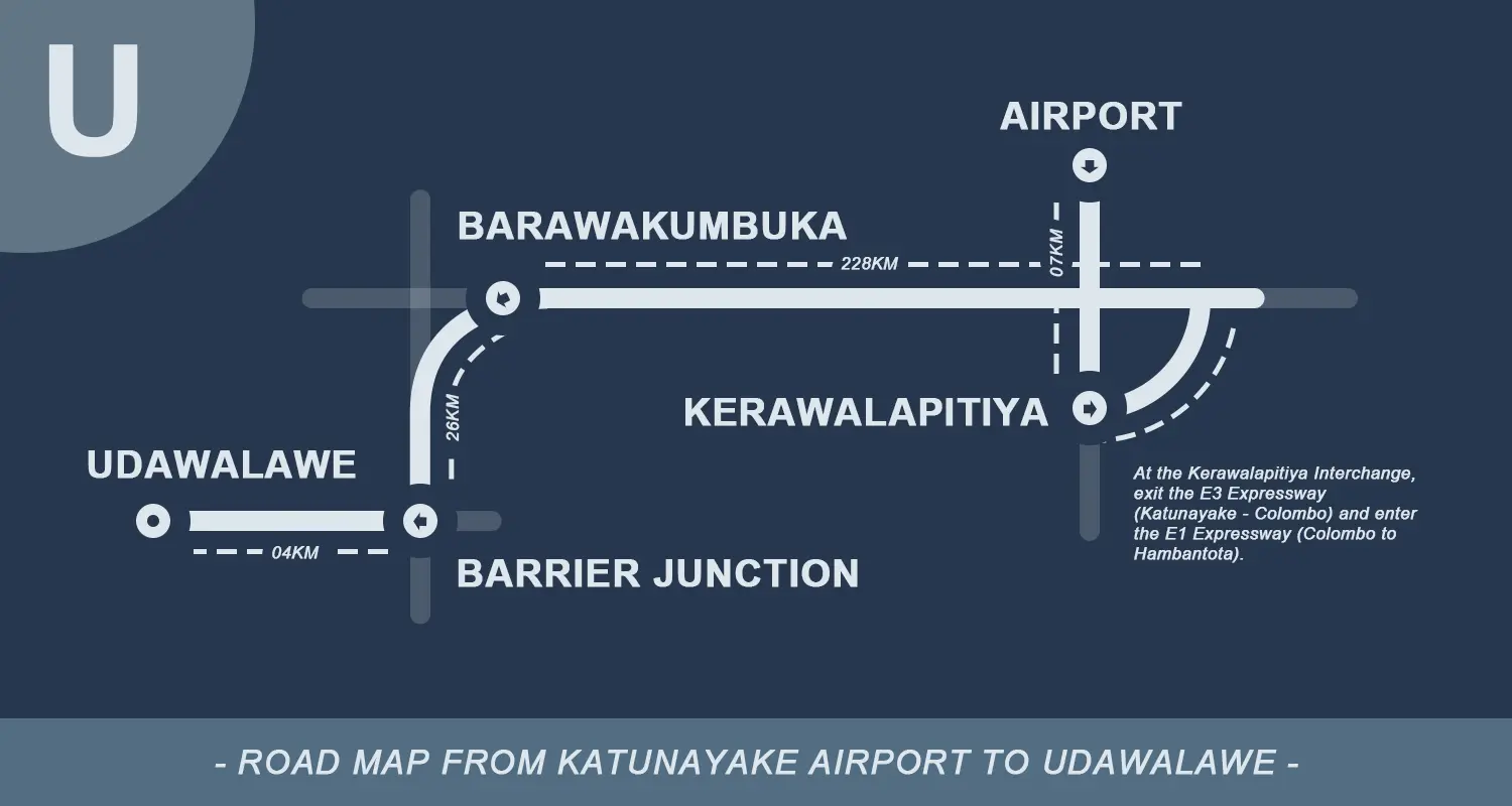 Get to udawalawe from katunayake road map