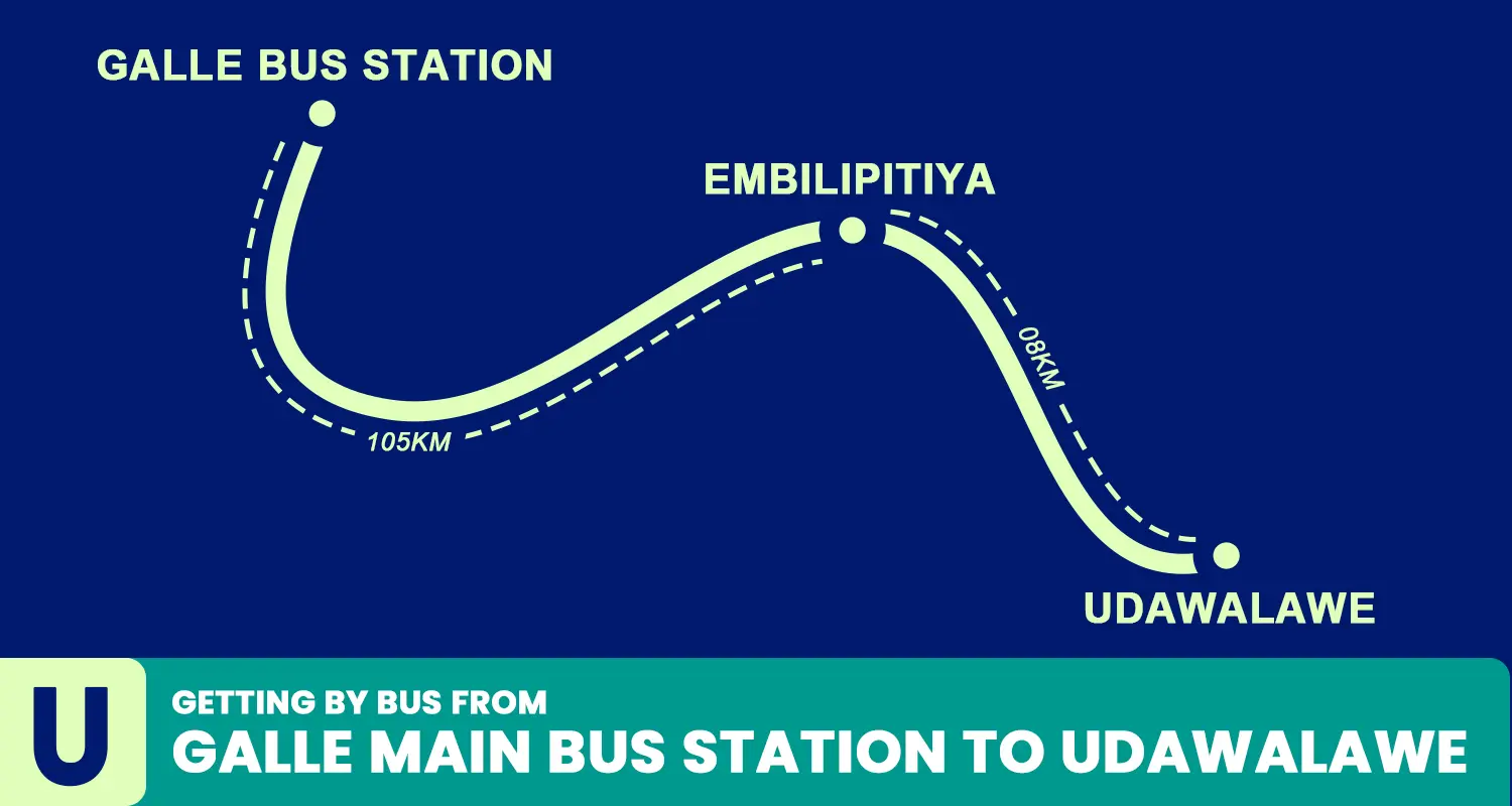 Getting by bus from Gallet to udawalawe