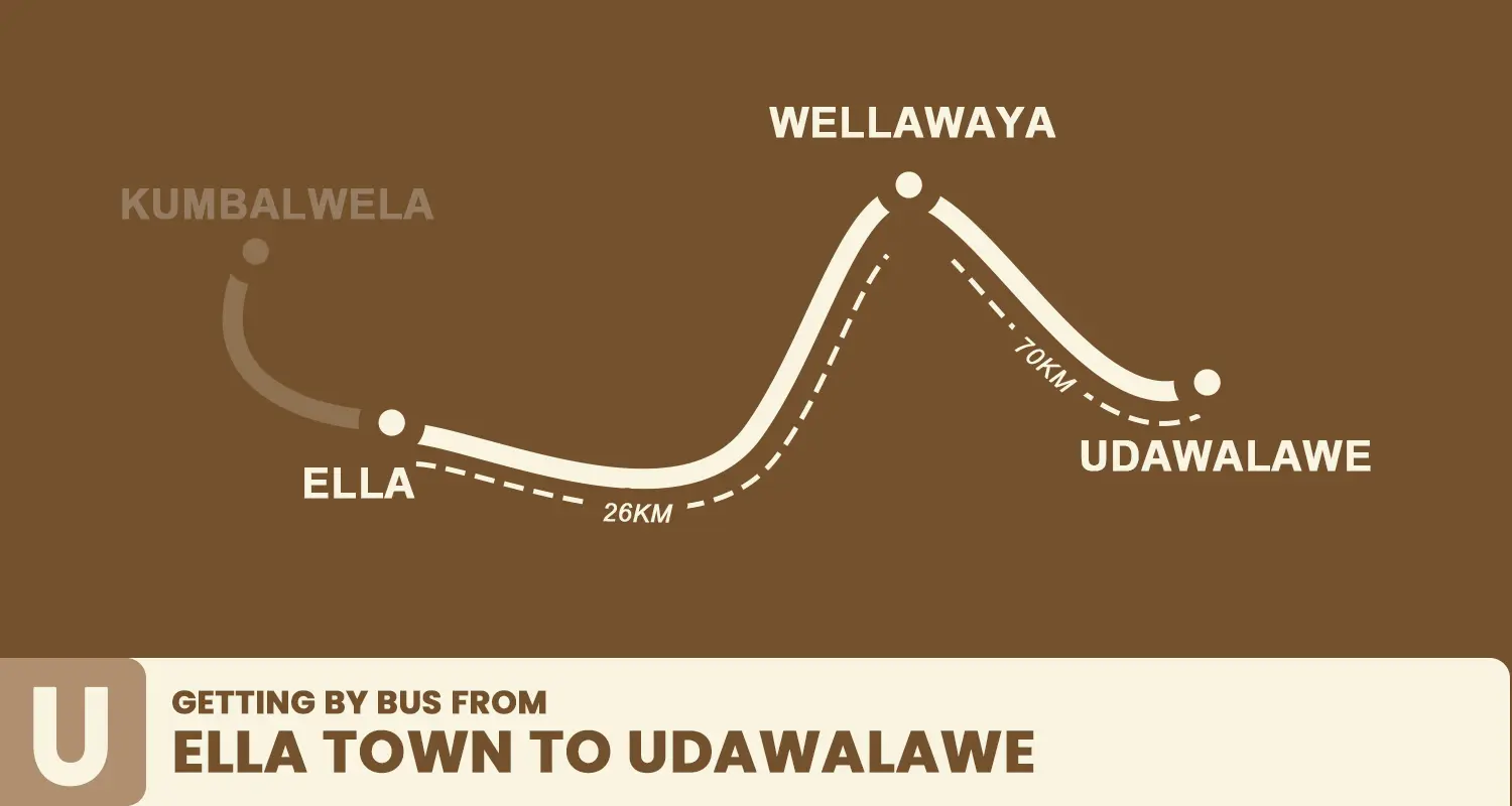 Getting by bus from ella to udawalawe