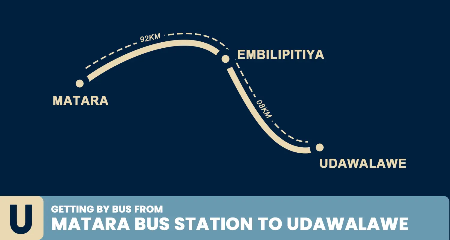 Getting by bus from Matara to Udawalawe