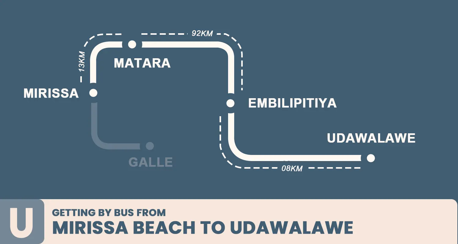 Getting by bus from Mirissa to Udawalawe
