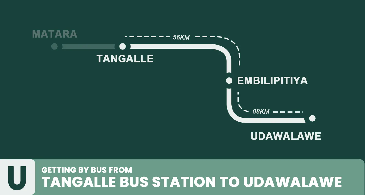 Getting by bus from tangalle to udawalawe